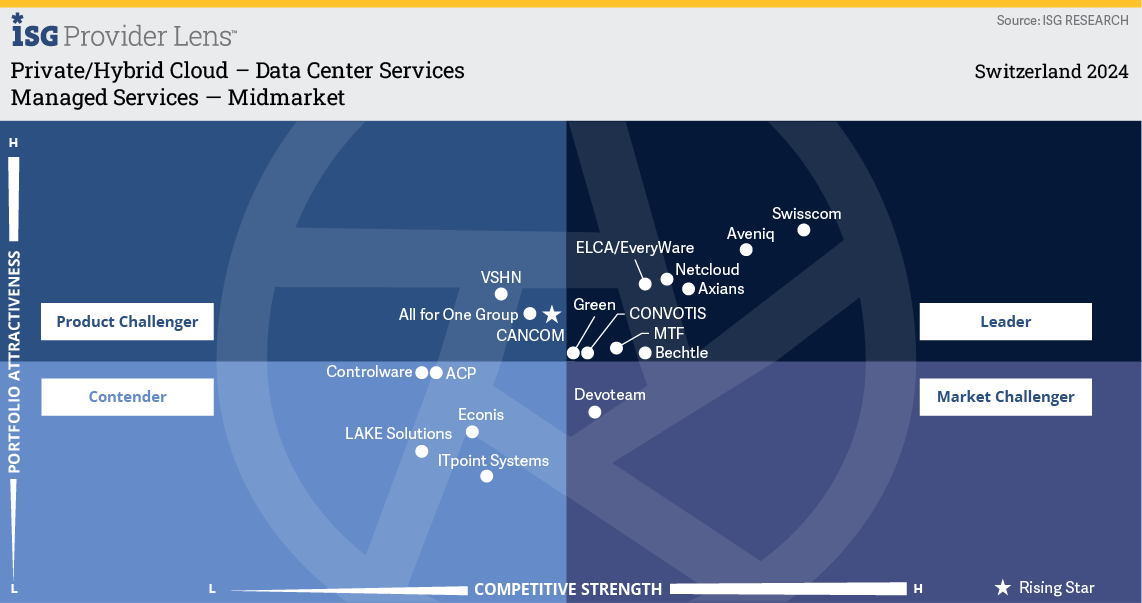 ISG 2024- Managed Services Quadrant image